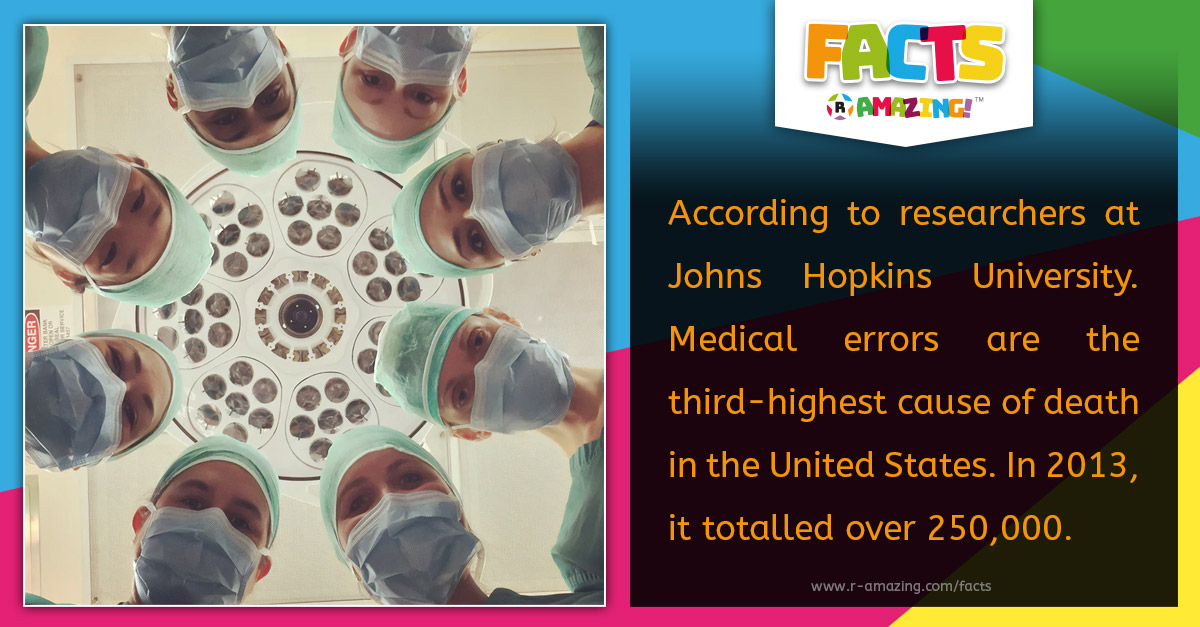 Medical Errors Fact